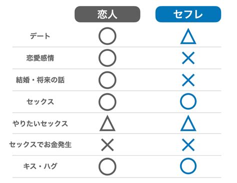 セフレ の つくりかた|セフレとは？定義や具体的な関係と簡単な作り方 .